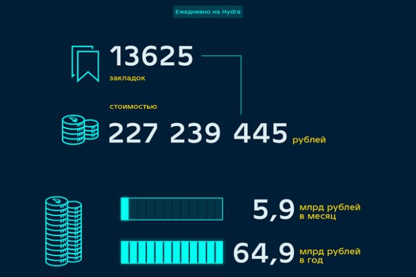 Кракен почему пользователь не найден