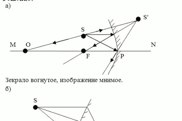 Кракен не работает сегодня